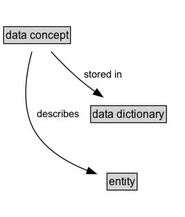 data concept Diagram